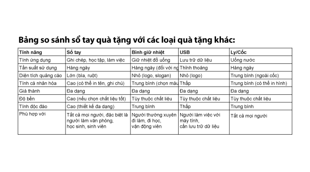 bảng so sánh sổ tay với quà tặng khác